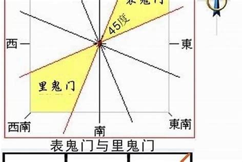 五鬼拍門化解|八宅五鬼位化解方法，缓和室内风水并有效